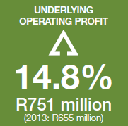 Underlying operating profit up by 14.8%. IR751 million (2013: R655 million)