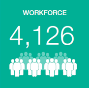 Workforce 4 126