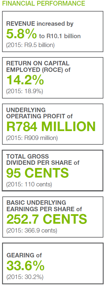 REVENUE up 5.8% to R10.1 billion