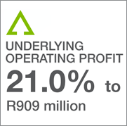 UNDERLYING
OPERATING PROFIT up
21.0% to
R909 million