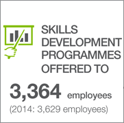 Skills
development
programmes
offered to
3,364 employees
(2014: 3,629 employees)